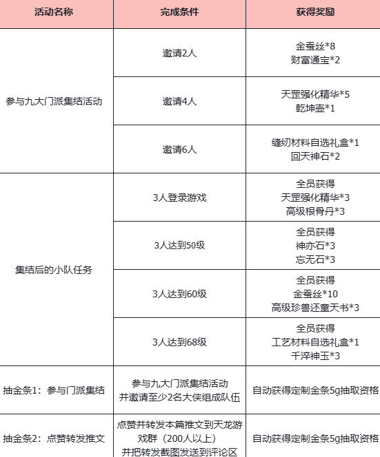 国外玩国内游戏加速器教程