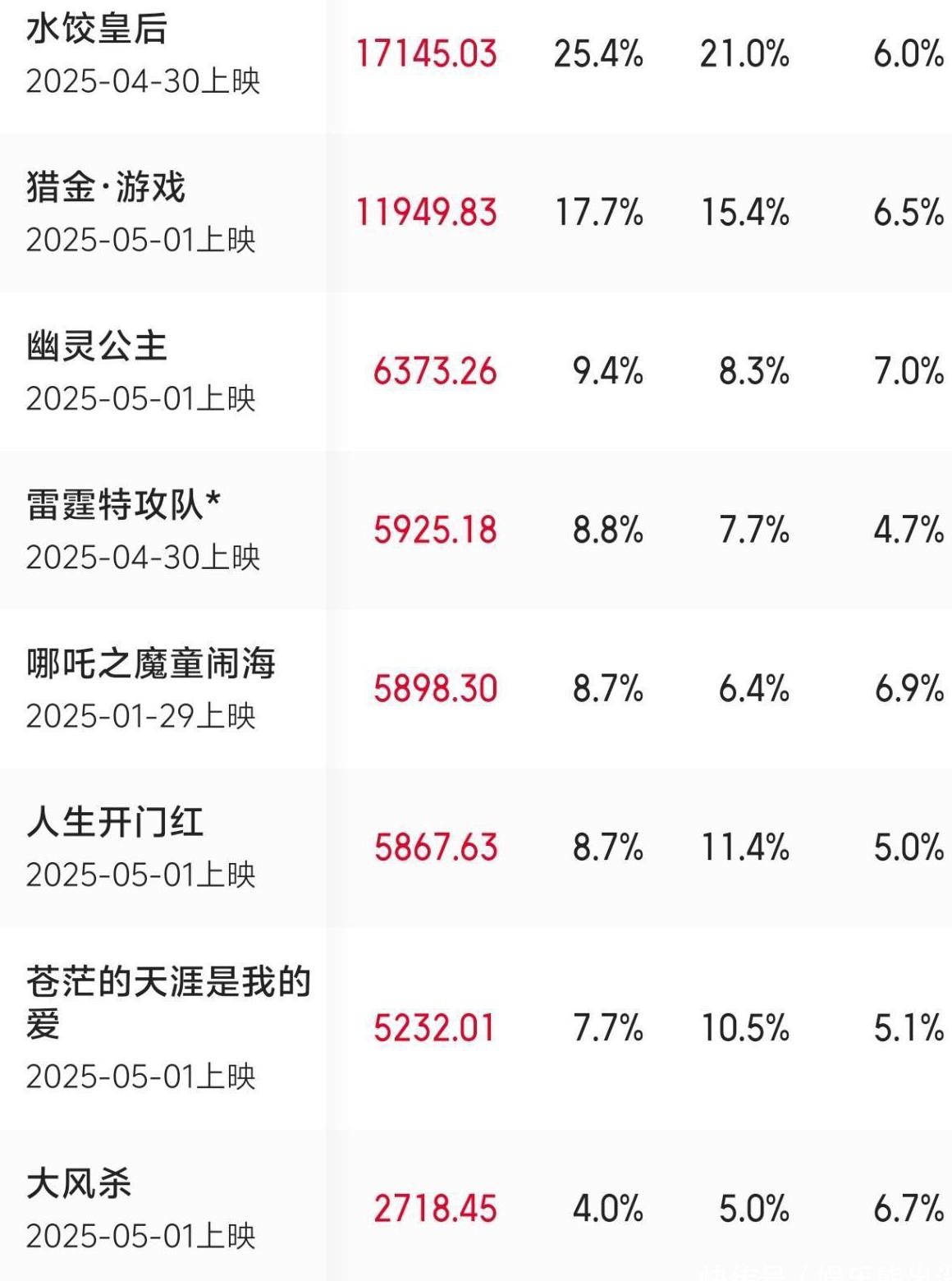 在国外看不了腾讯视频电视剧怎么办教程